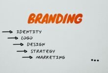 market expansion brand strategy