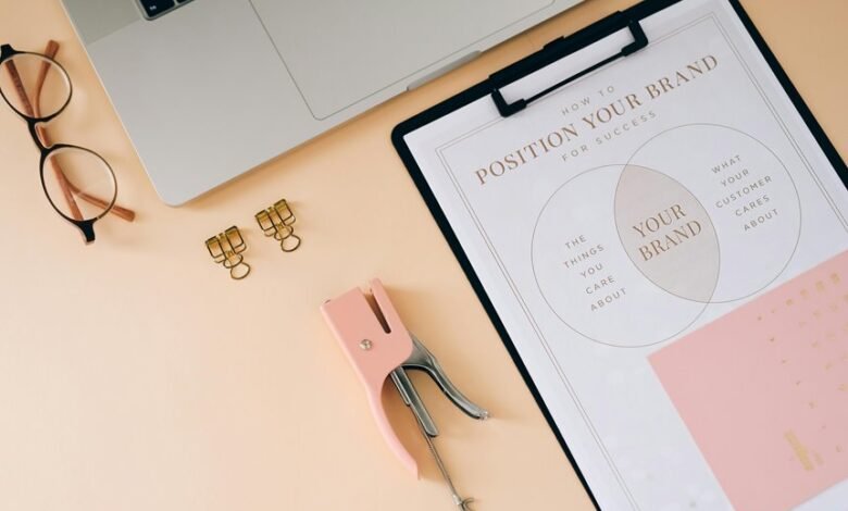 market success brand strategy